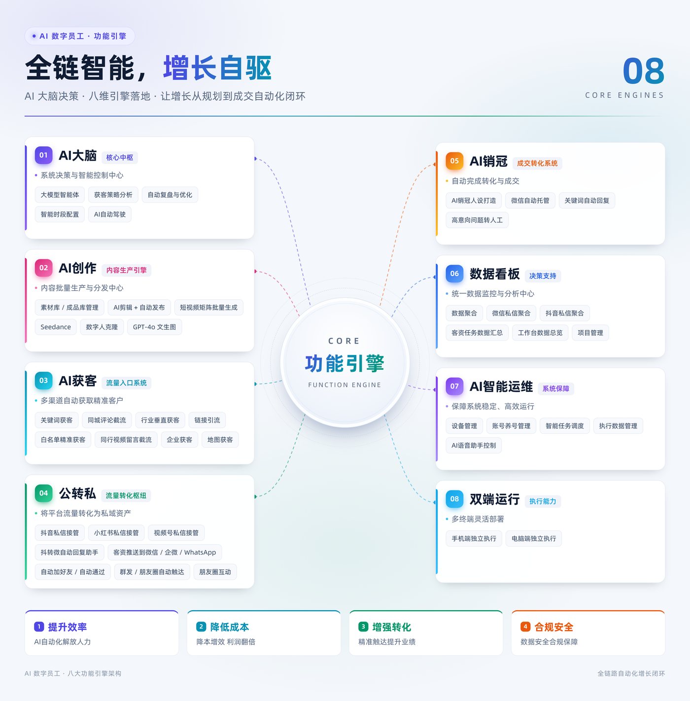 AOPC 出海员工 · AI 数字员工团队形象